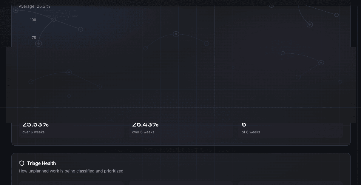 Planned vs unplanned work: what the ratio tells you